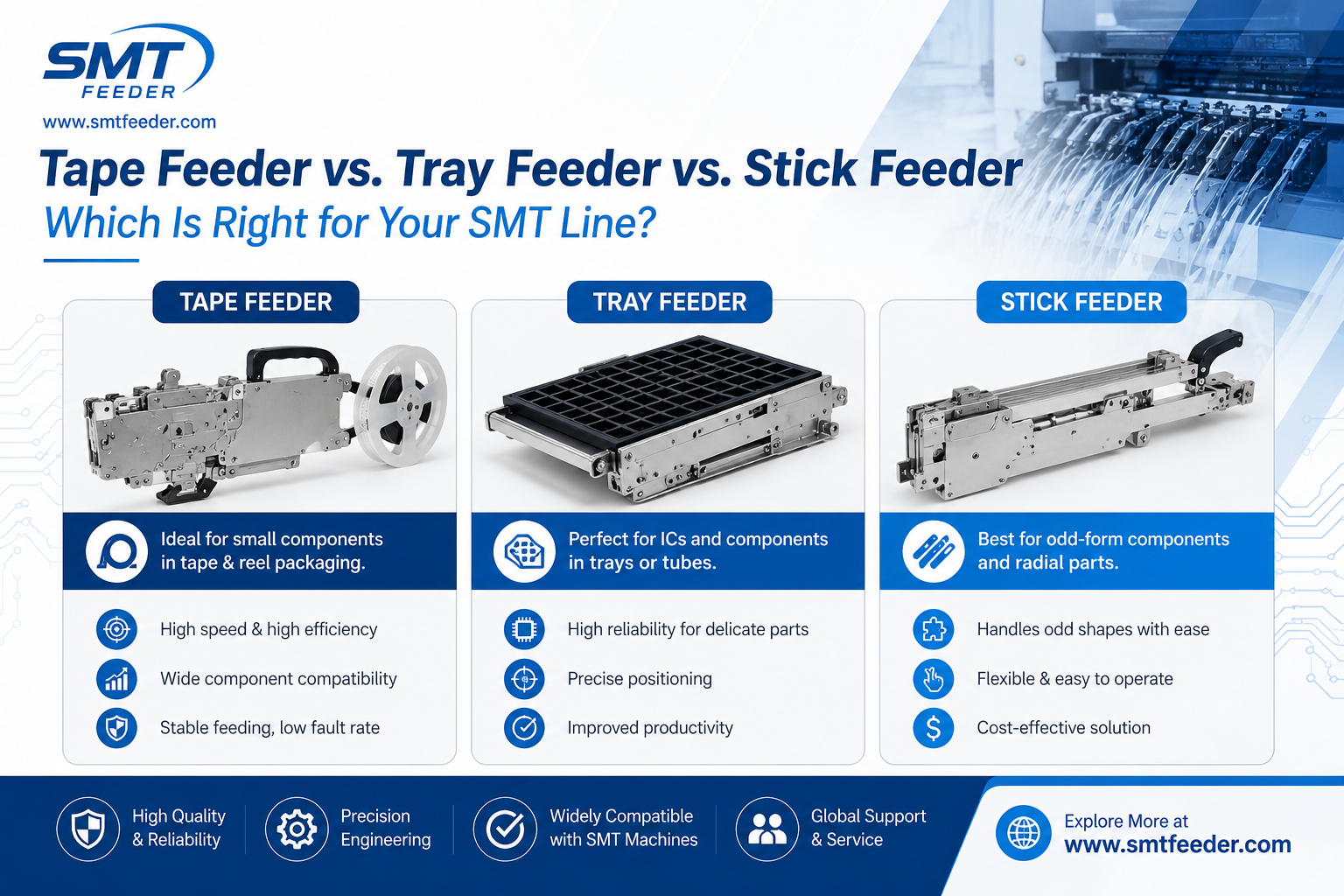 Tape Feeder vs. Tray Feeder vs. Stick Feeder